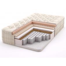 Цены матрасов: от чего зависит стоимость матраса?